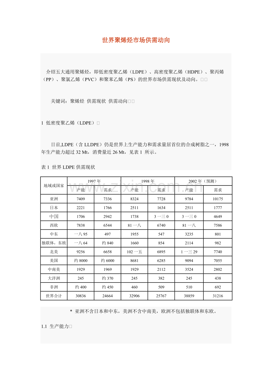 世界聚烯烃市场供需动向.docx_第1页