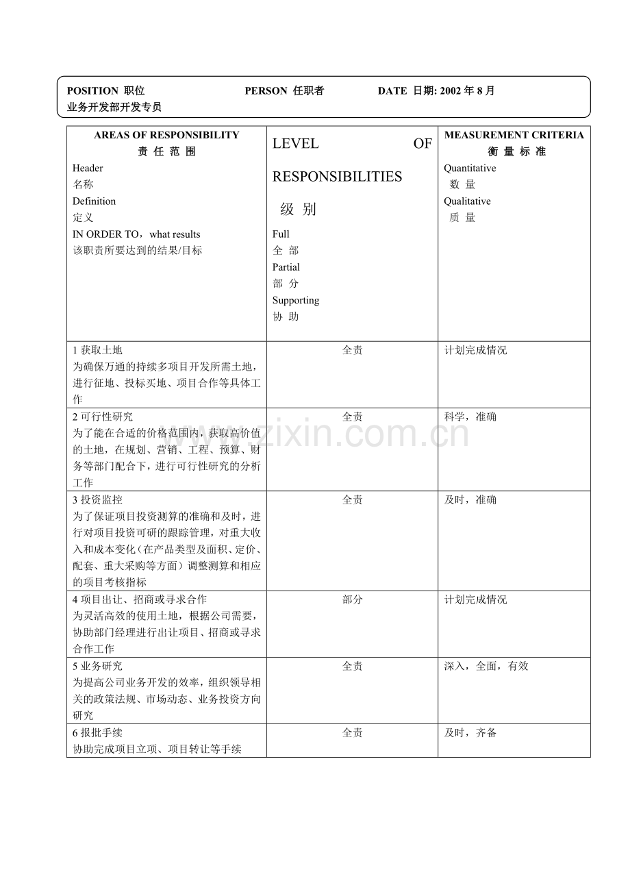 业务开发部-开发专员.docx_第2页