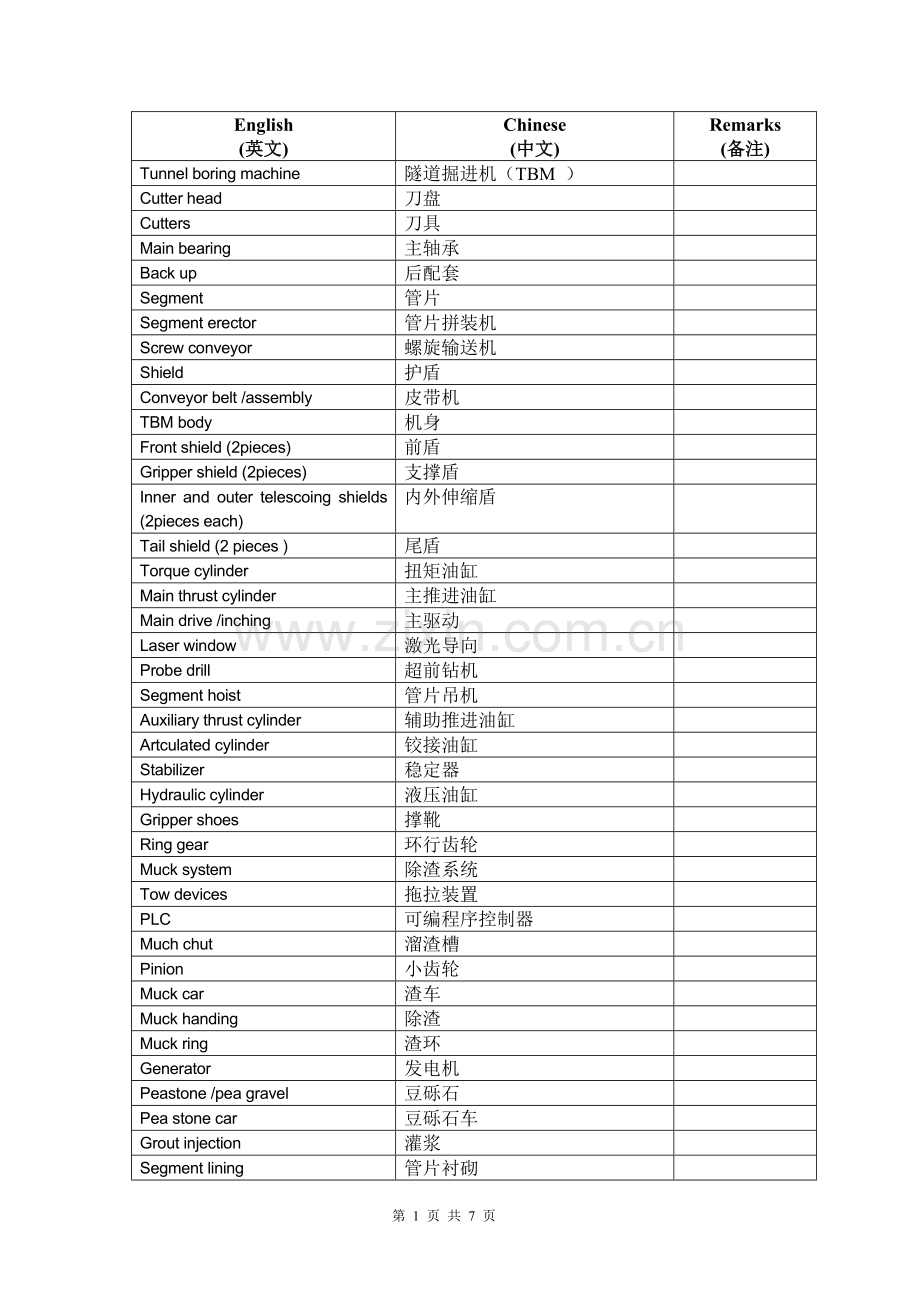 TBM专用英语培训资料.doc_第1页