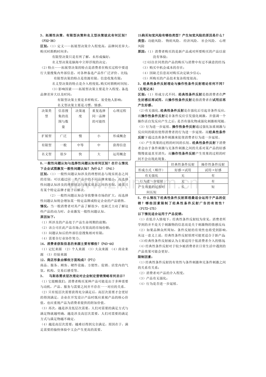 消费者行为学复习资料 - 压缩版资料.docx_第1页