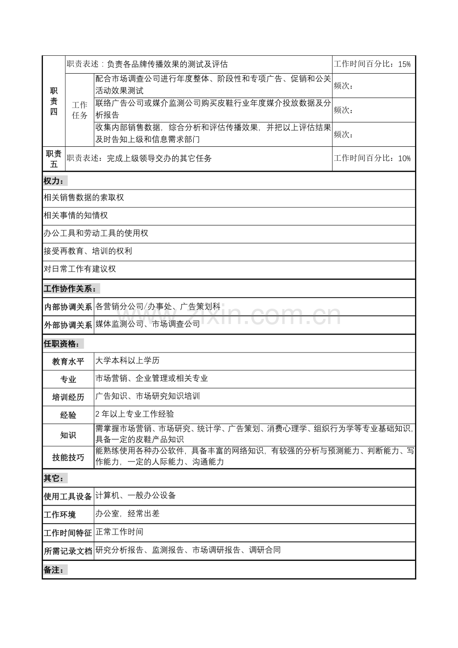 奥康集团市场调研科消费者与传播研究岗位说明书.docx_第2页