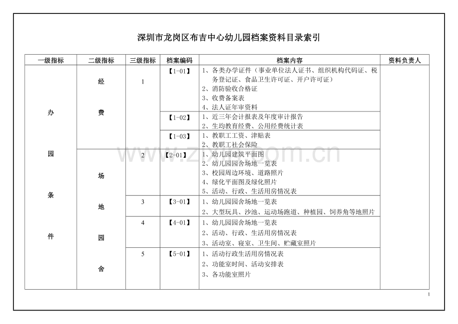 深圳市龙岗区布吉中心幼儿园档案资料目录索引.doc_第1页
