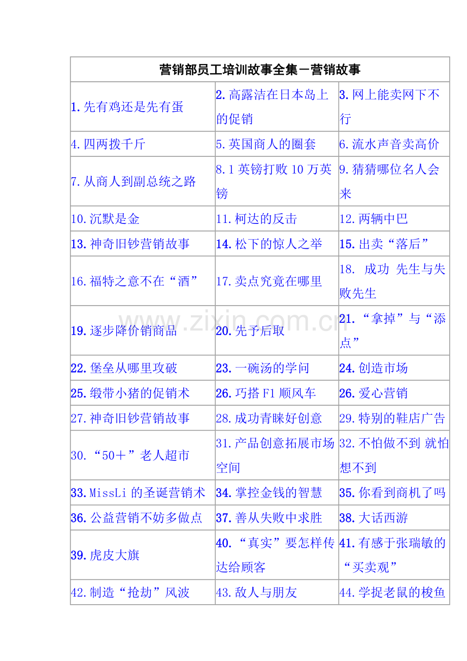 营销部员工培训故事全集.docx_第1页