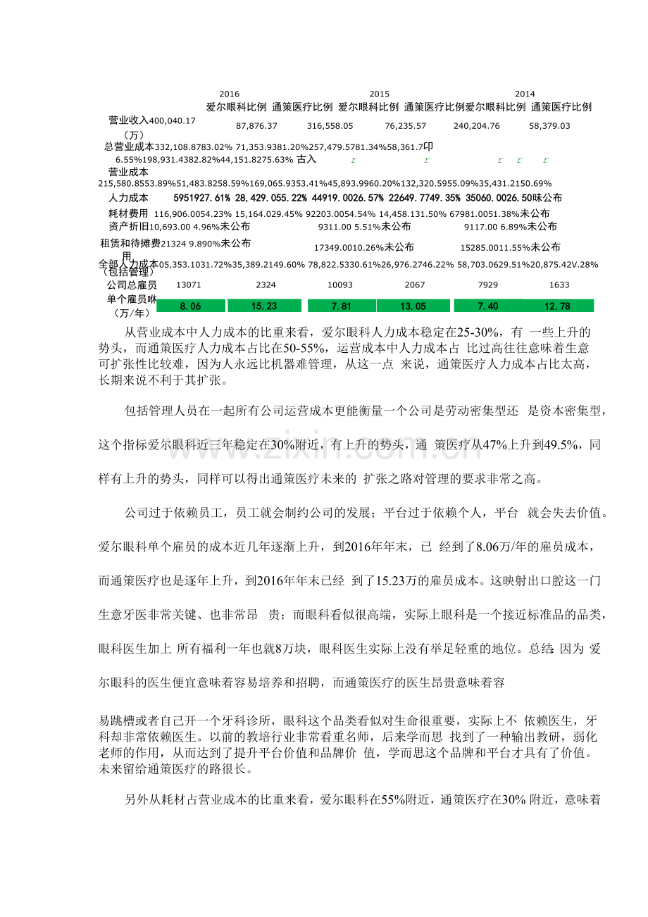 通策医疗与爱尔眼科比较研究报告.docx_第2页