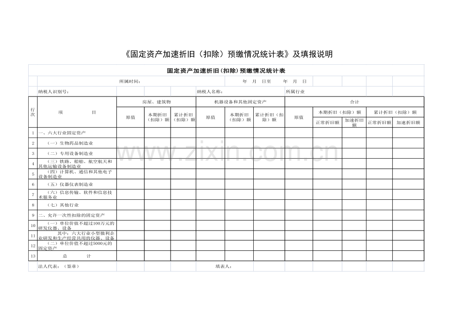 《固定资产加速折旧(扣除)预缴情况统计表》及填报说明.docx_第1页