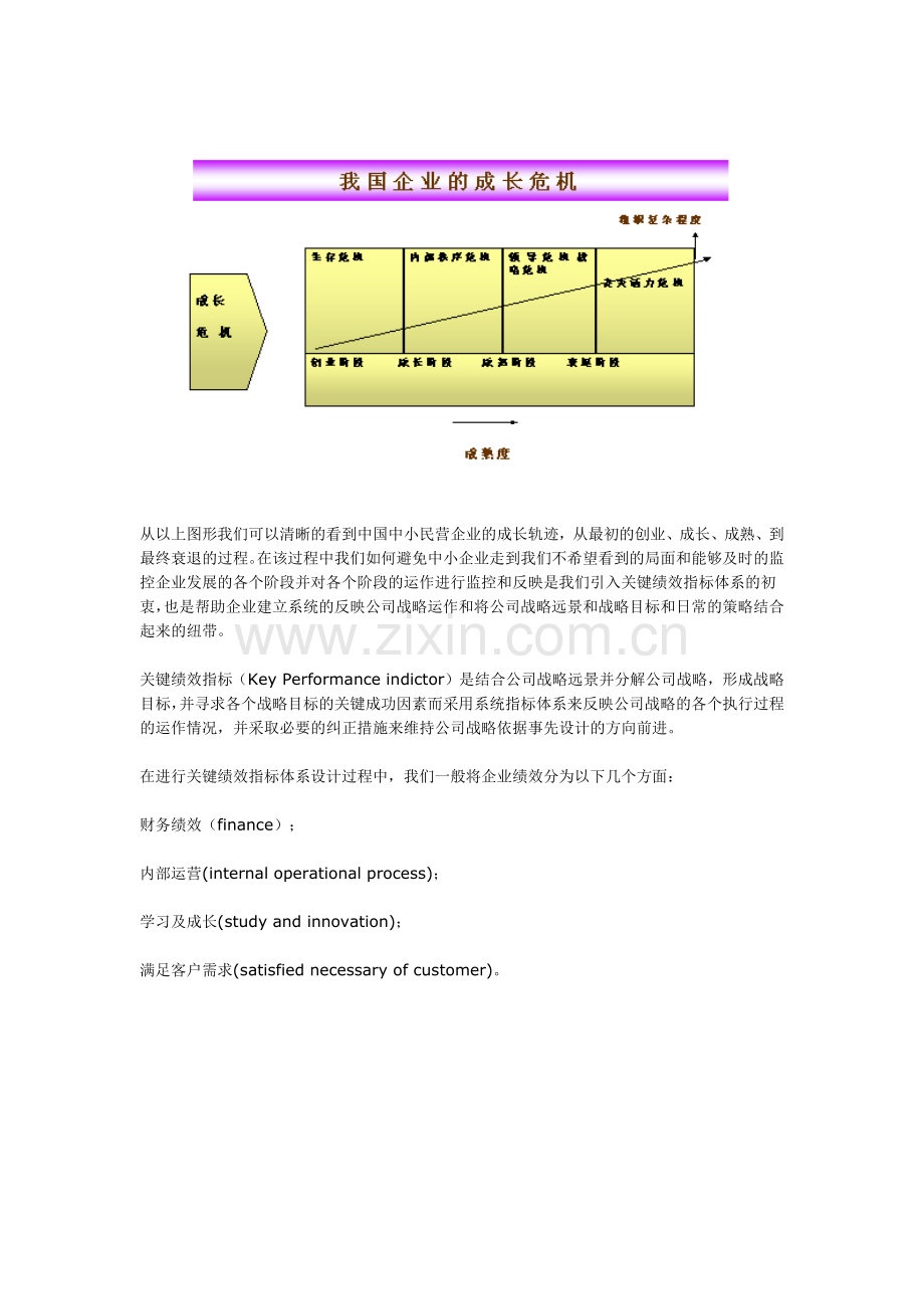 平衡记分卡如何在业绩管理中运用？－－关键业绩指标体系的设计流.docx_第2页