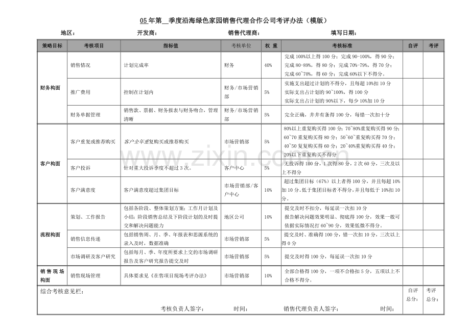 销售代理合作公司季度考核表.docx_第1页
