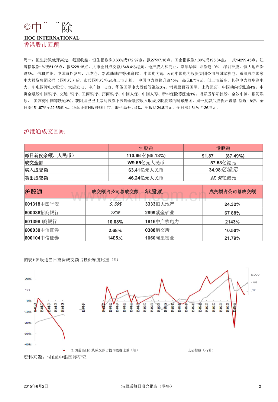 证券研究报告——港股通每日研究报告(零售).docx_第2页