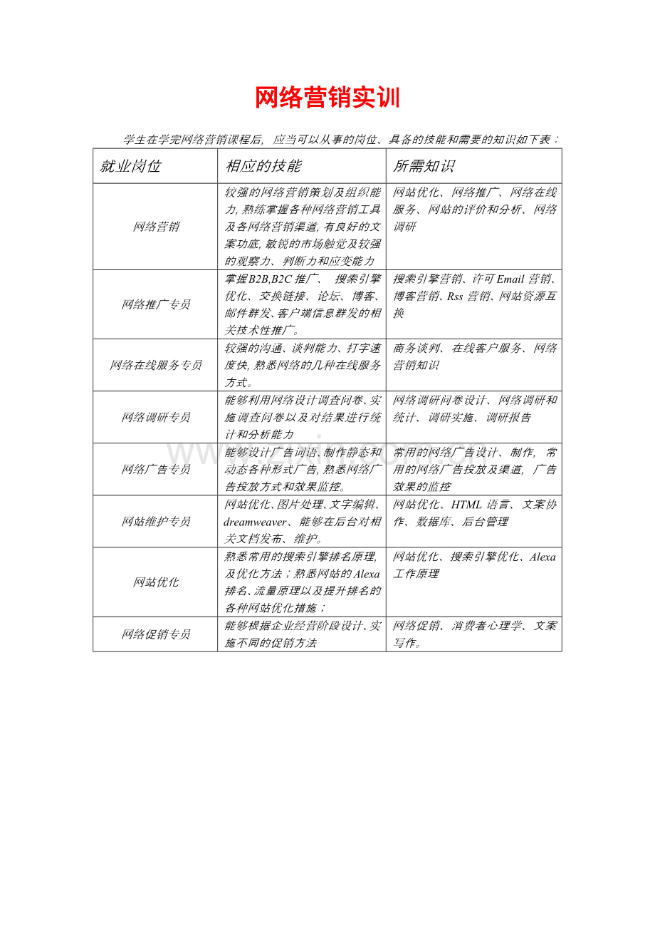 第1章网络营销实训9p.docx_第1页
