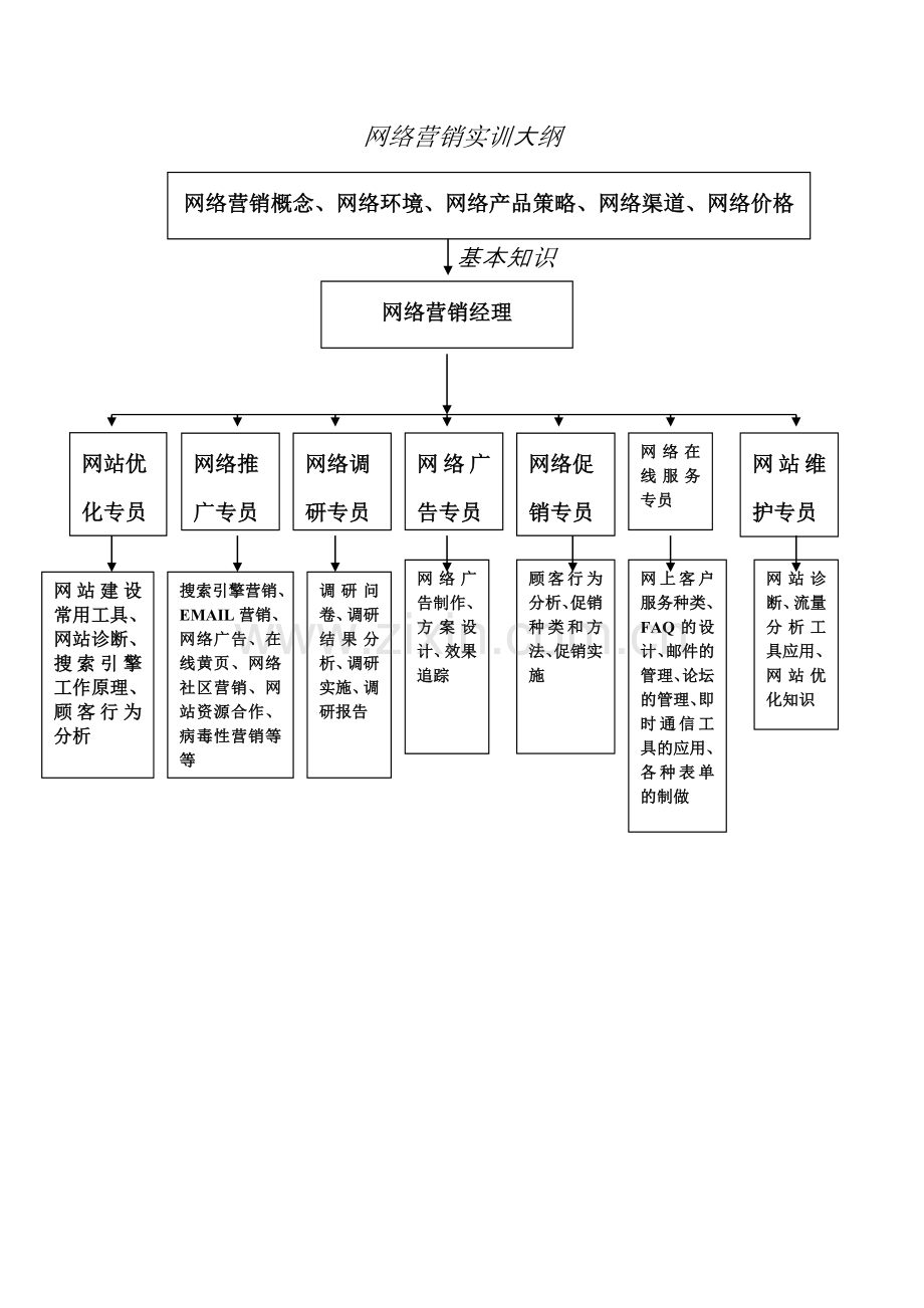 第1章网络营销实训9p.docx_第2页