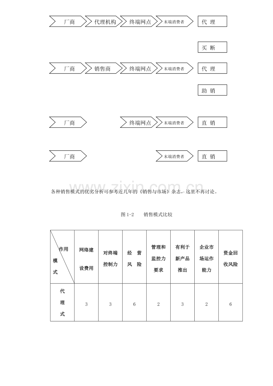 xx营销模式设计(42).docx_第2页
