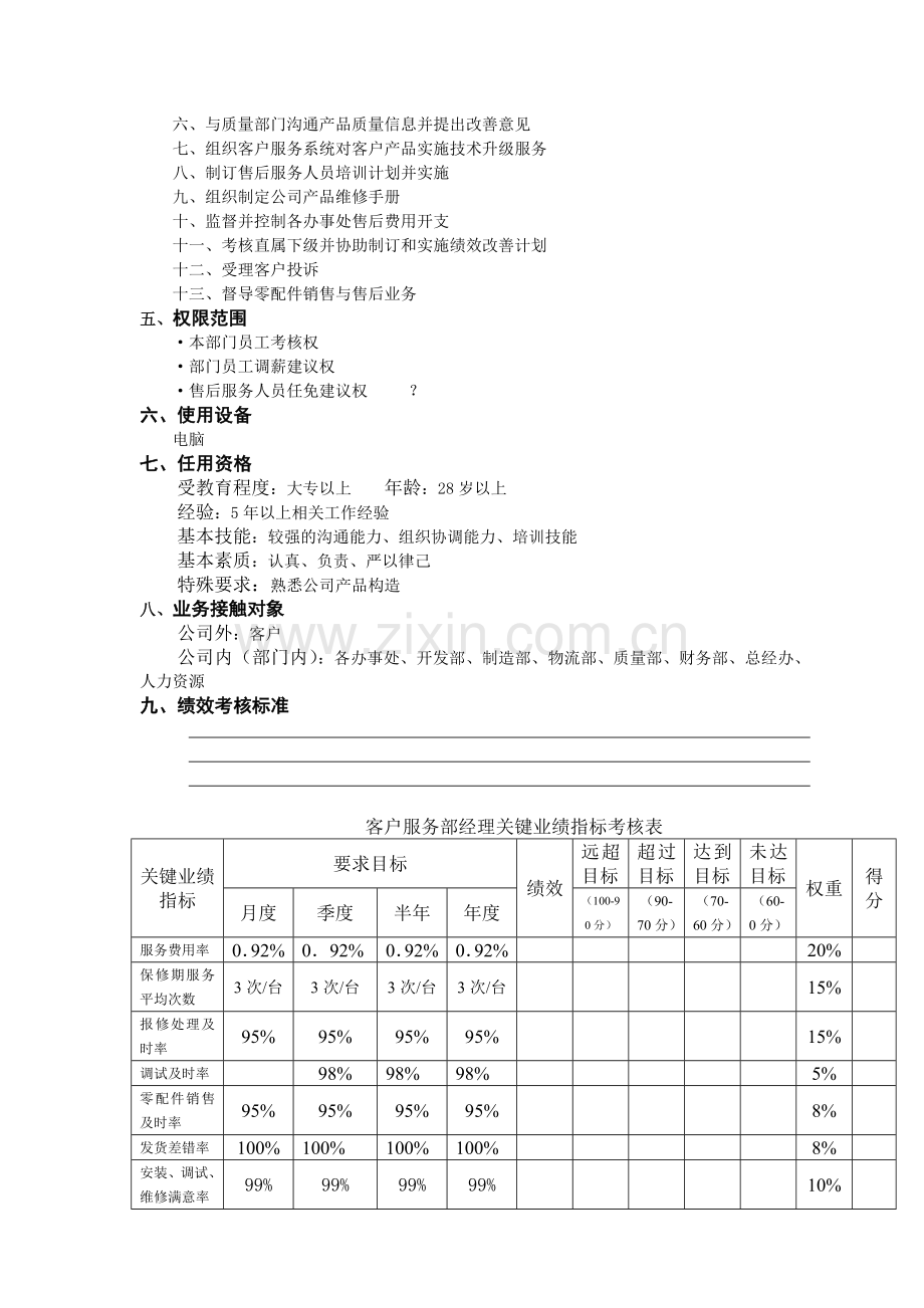 客户服务经理工作说明书().docx_第2页