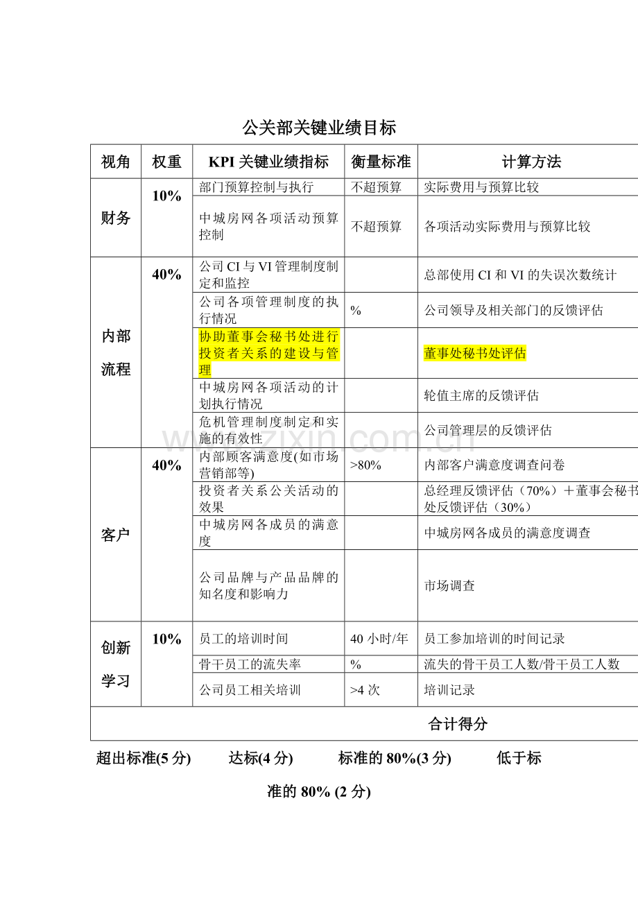 公关部关键业绩目标概述.docx_第1页