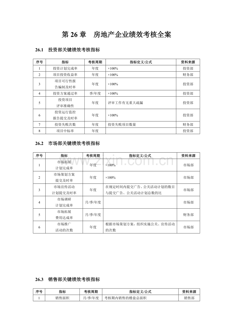 房地产企业绩效考核全案.docx_第1页