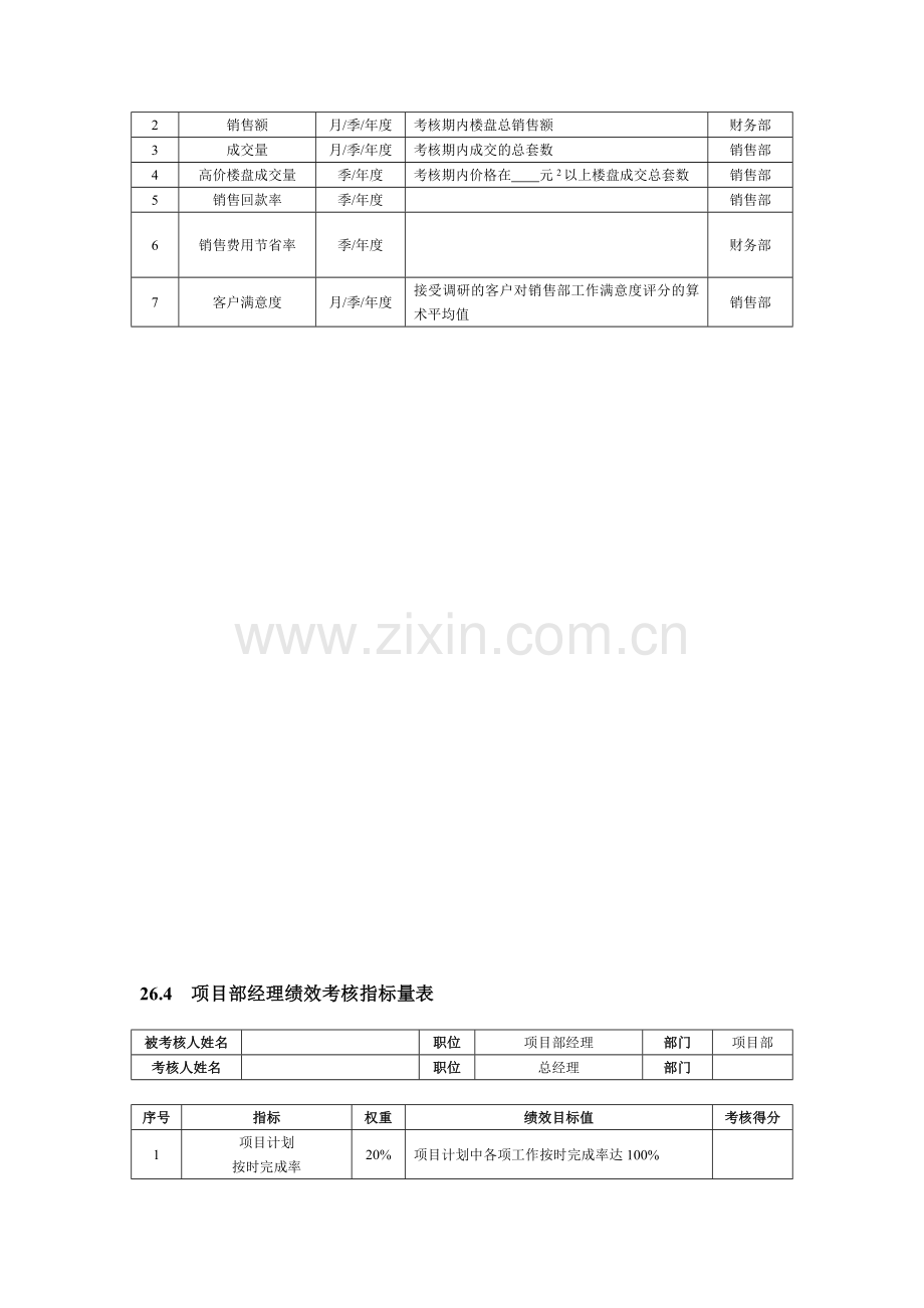 房地产企业绩效考核全案.docx_第2页