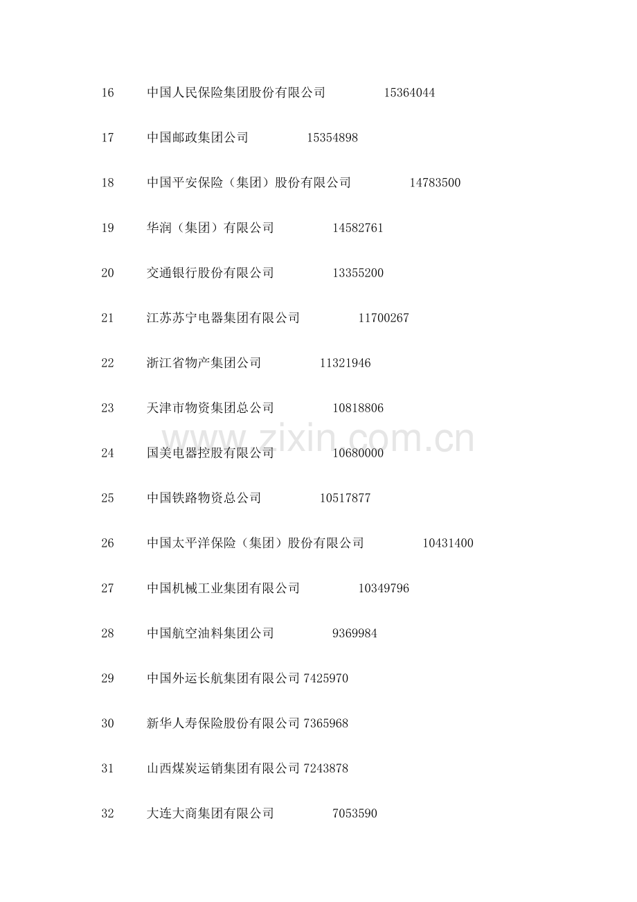 中国服务企业500强.docx_第2页