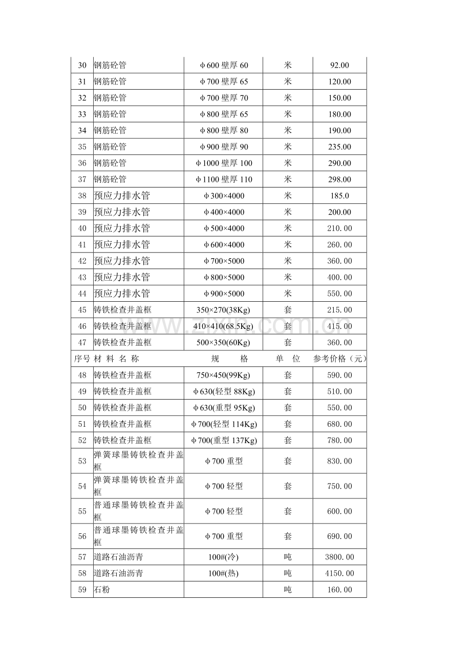 市政工程部分材料参考价.docx_第2页