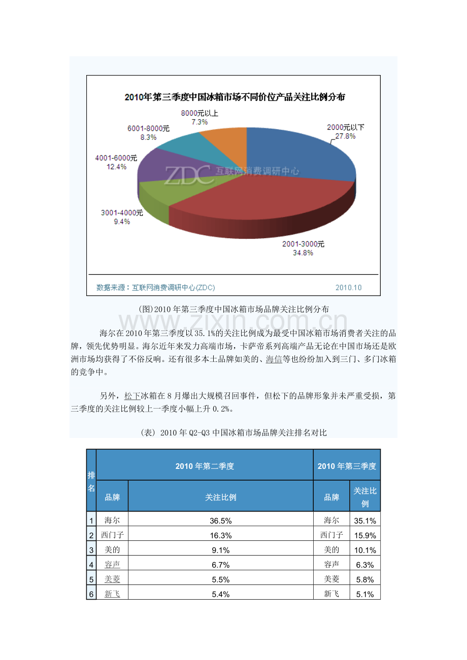 XXXX年第三季度中国冰箱市场分析报告.docx_第2页