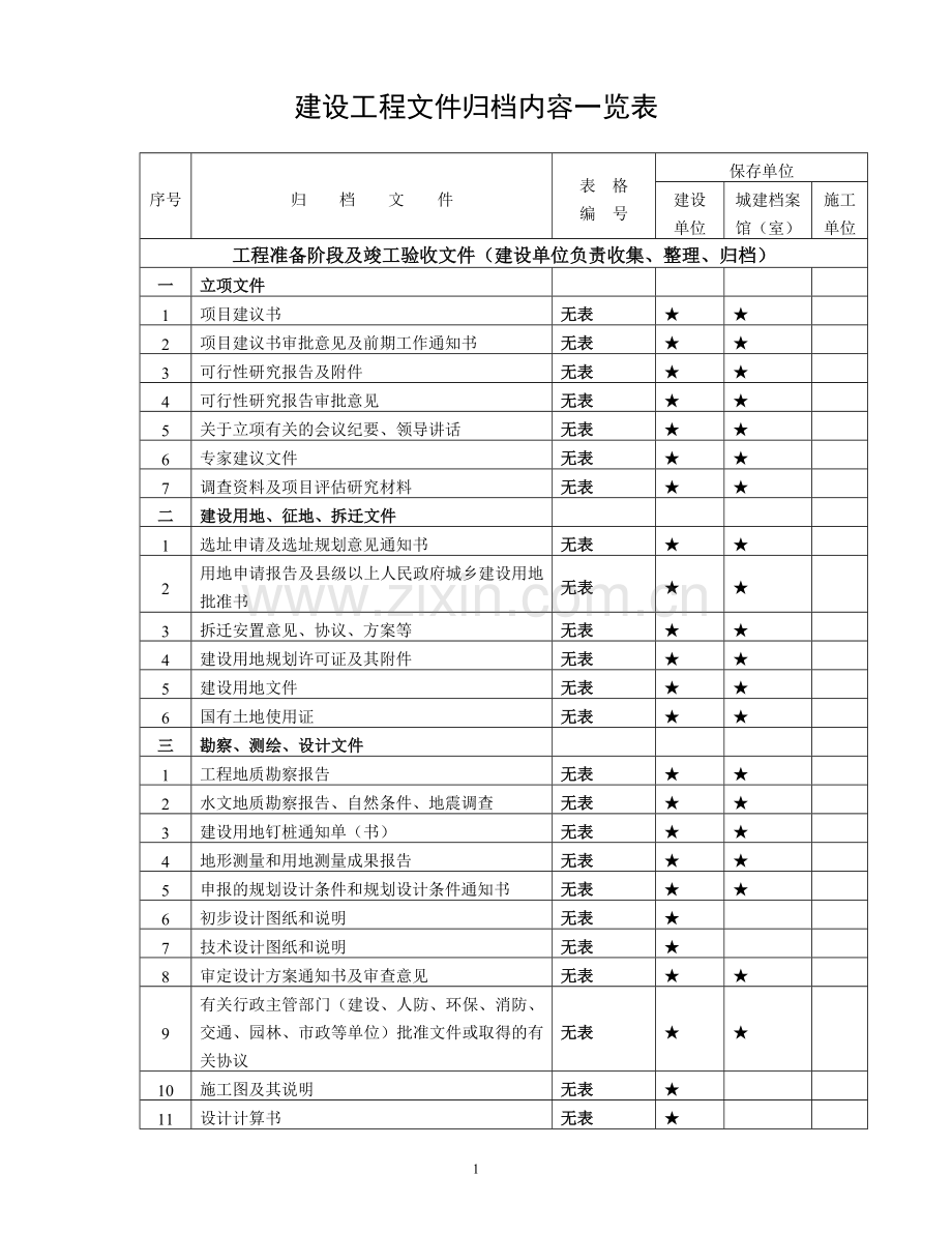 重庆建筑工程归档内容一览表.doc_第1页