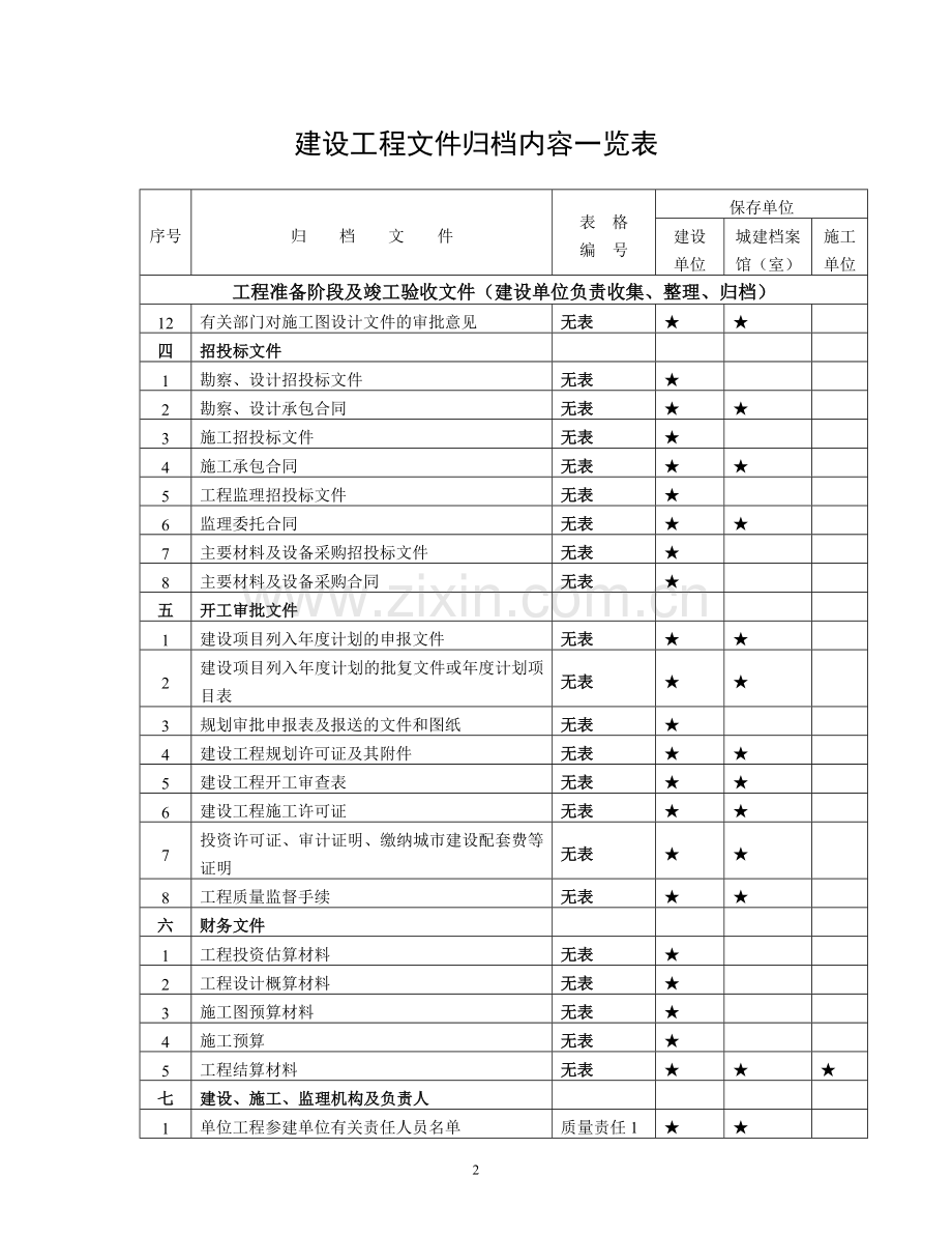 重庆建筑工程归档内容一览表.doc_第2页
