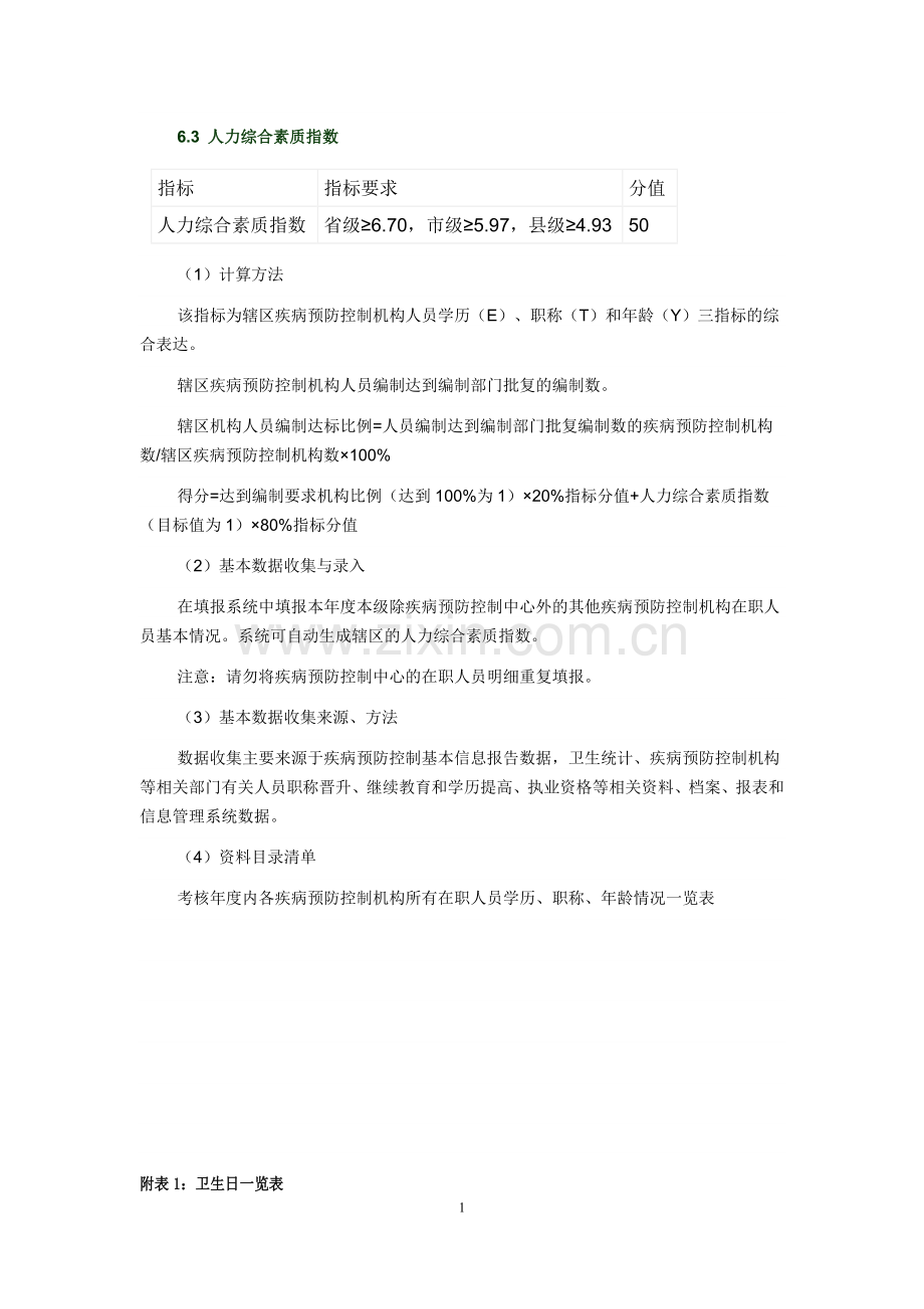 人力综合素质指数.doc_第1页