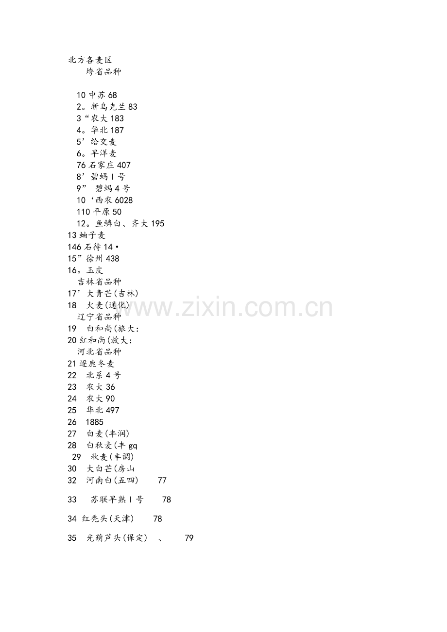中国小麦品种志 目录.docx_第1页