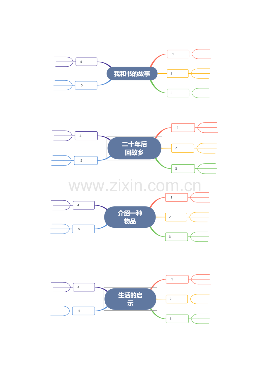 五年级语文作文思维导图.docx_第1页