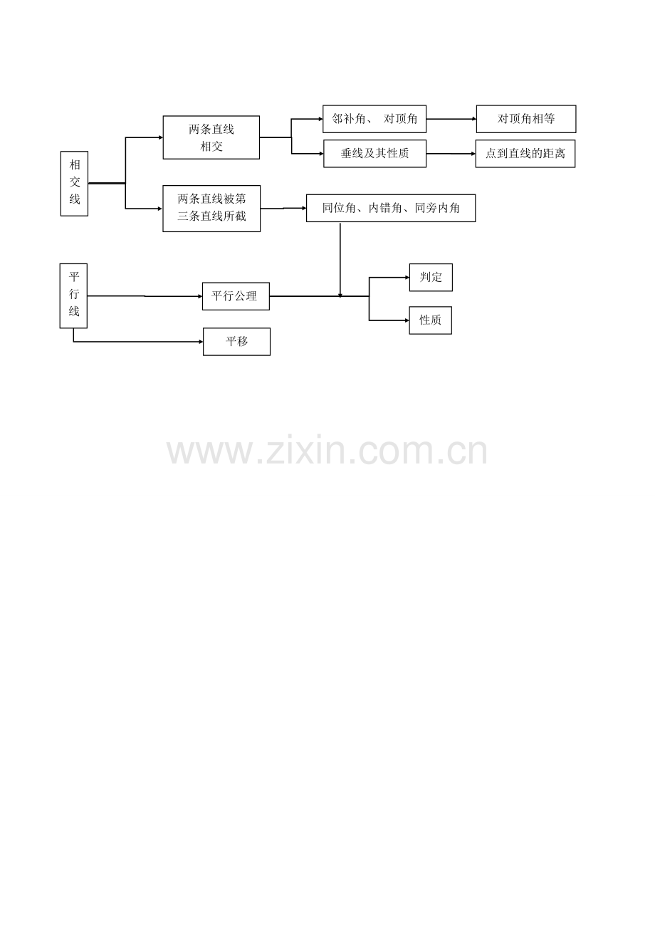 相交线与平行线知识点总结.doc_第2页