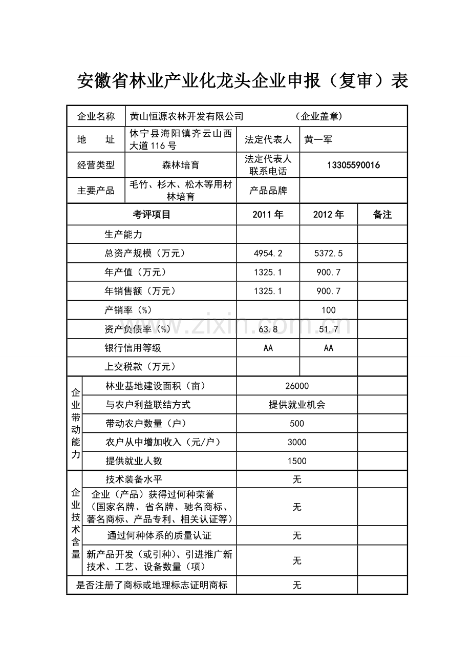 省级龙头企业申报表.doc_第1页