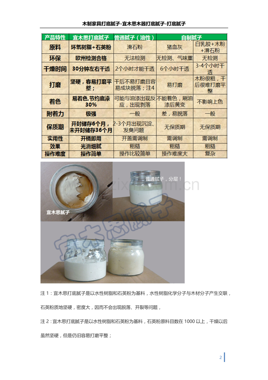 木制家具打底腻子-宜木思木器打底腻子.docx_第2页