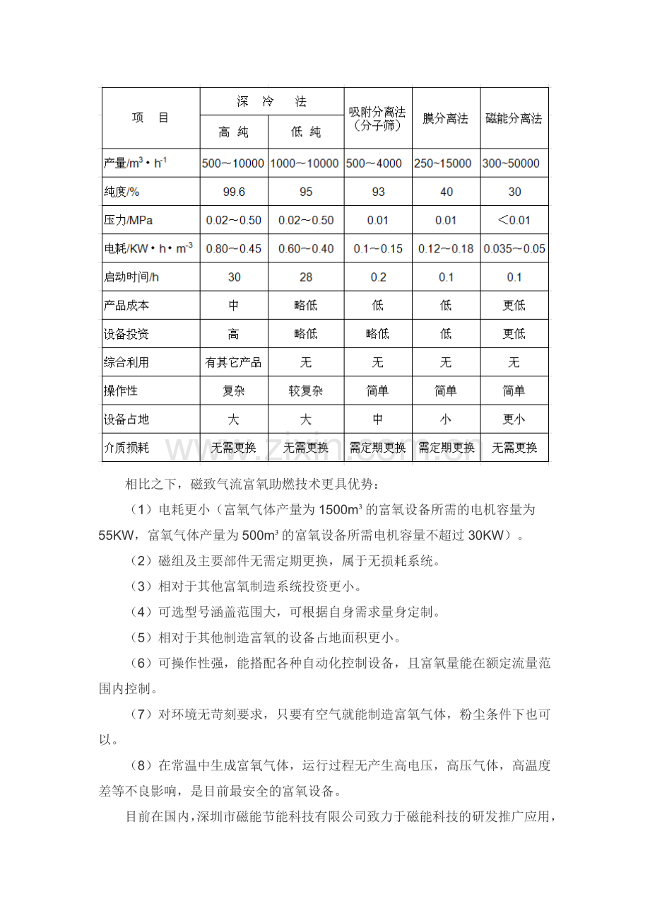 磁致气流富氧助燃系统与其他富氧方式.doc_第2页