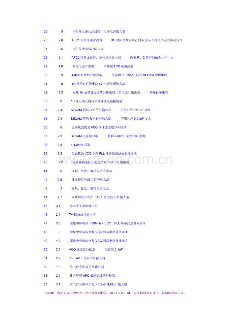 LA76810引脚功能介绍.doc_第2页