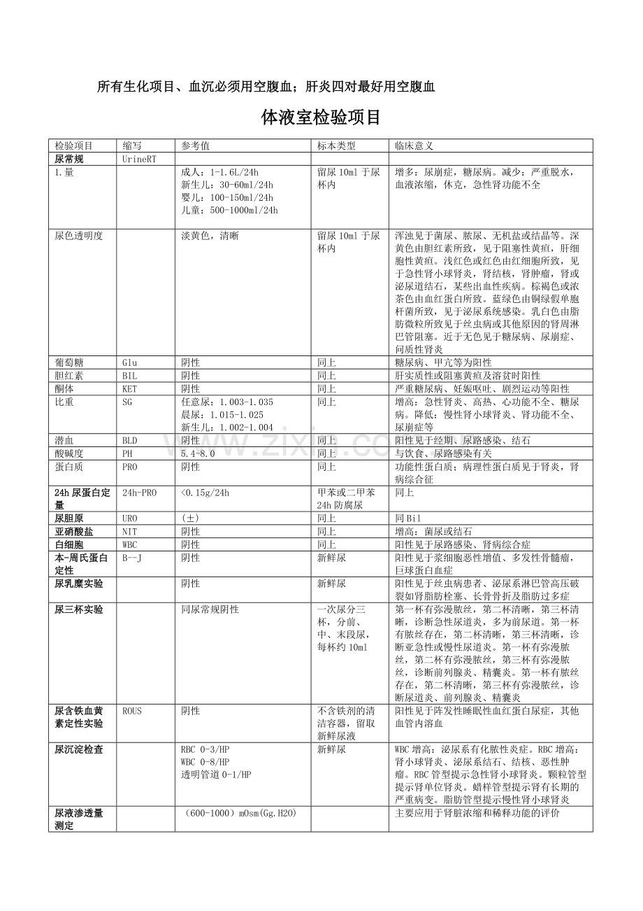 实验室指标(1).doc_第1页