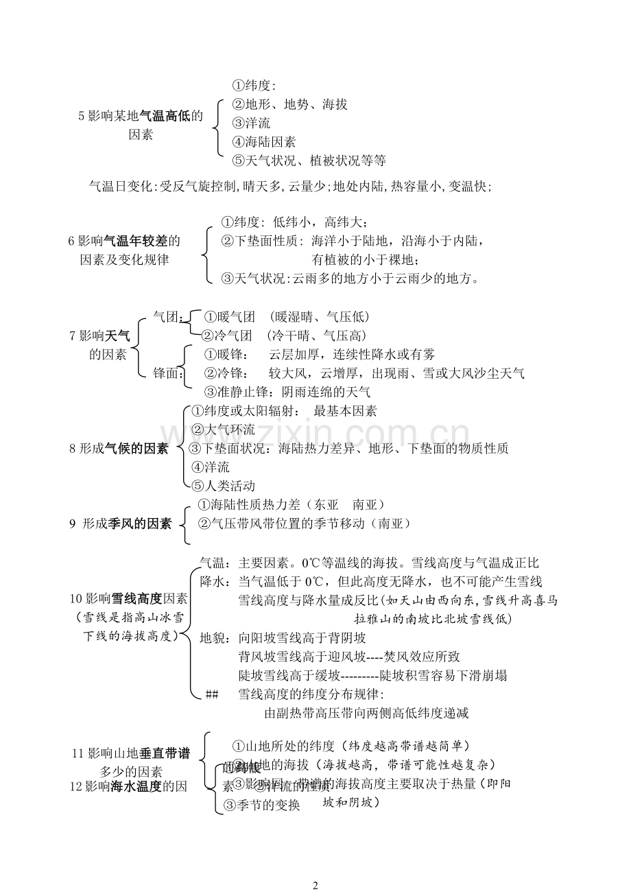 简化(没简)：影响因素 区位因素专题2014 9.doc_第2页