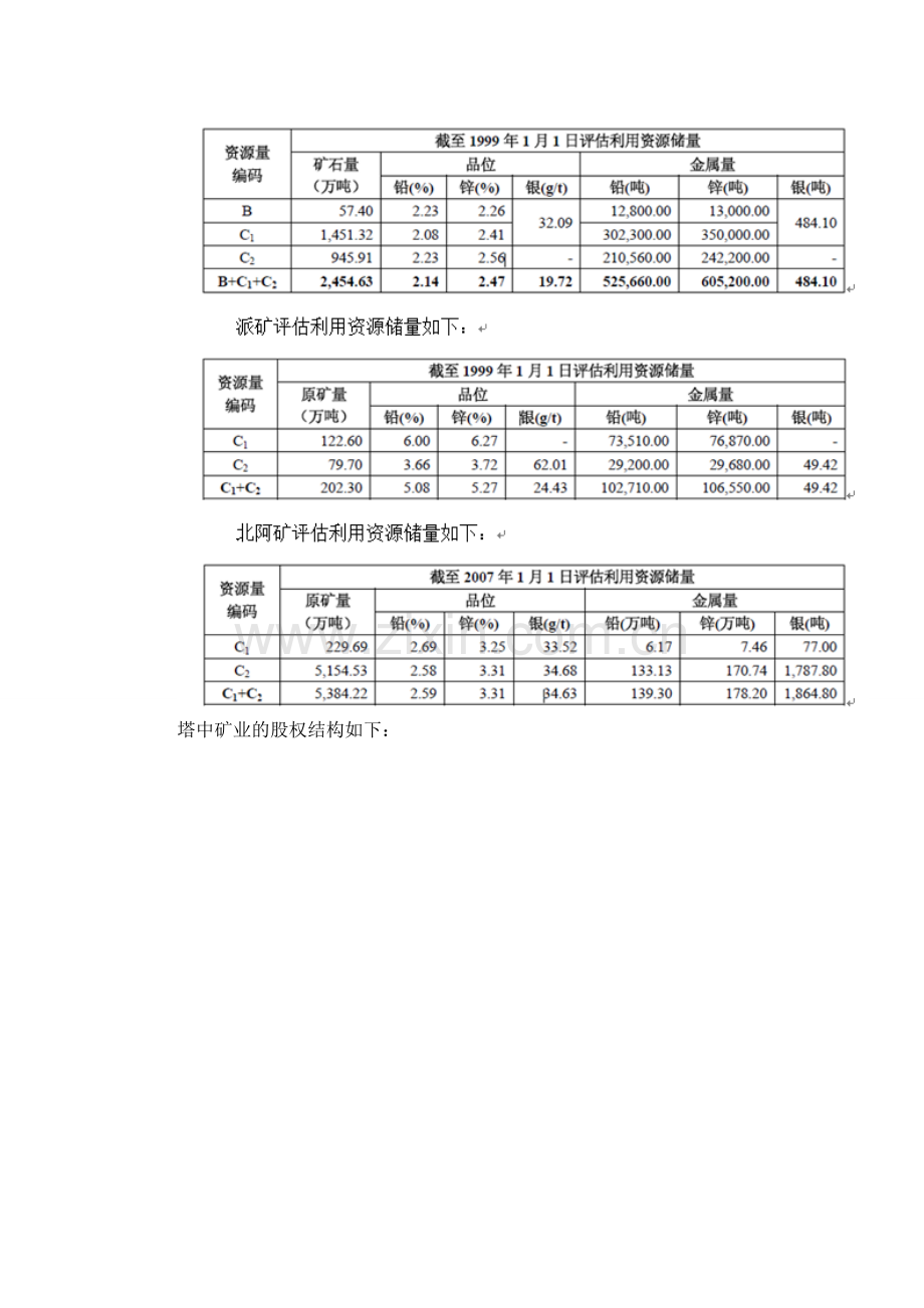 ST珠峰收购塔中矿业案例.doc_第2页