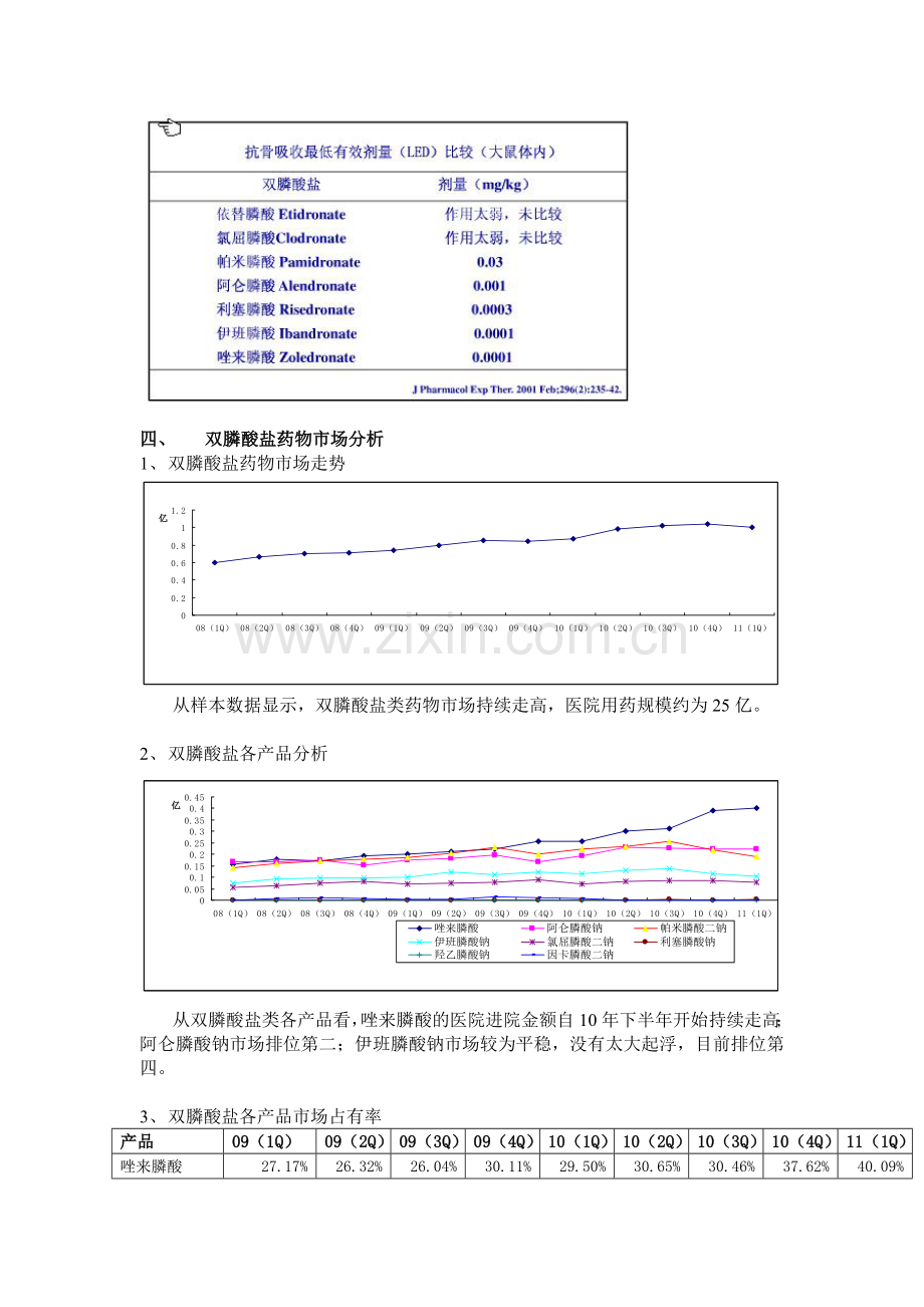 双膦酸盐类药物市场分析.doc_第2页
