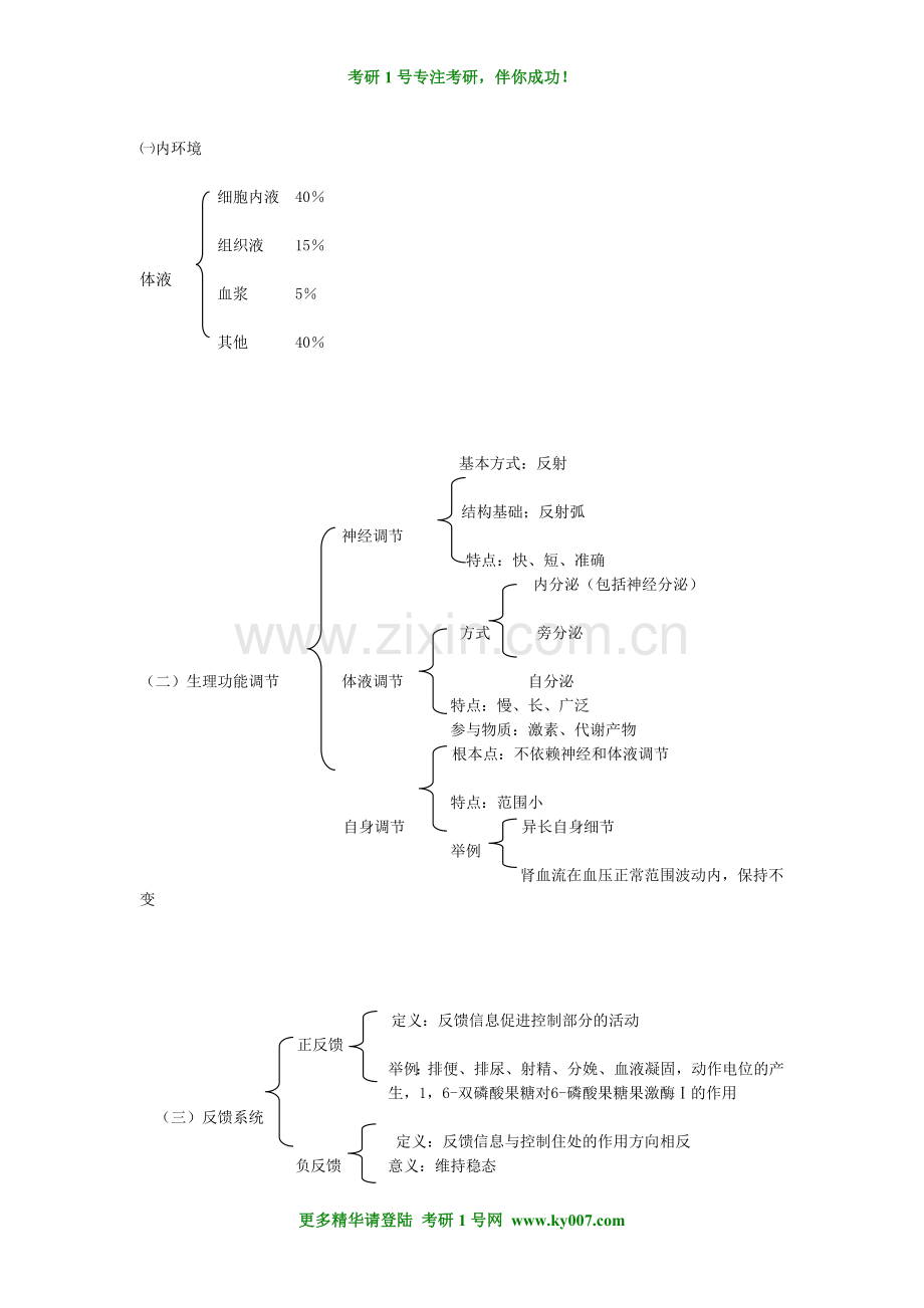 西医综合图表解.doc_第1页