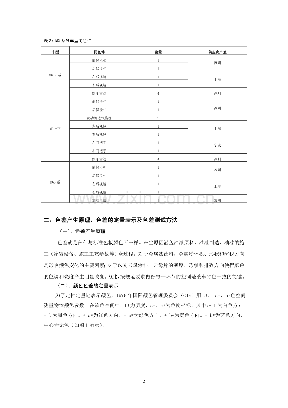 MG 整车颜色一致的控制.doc_第2页