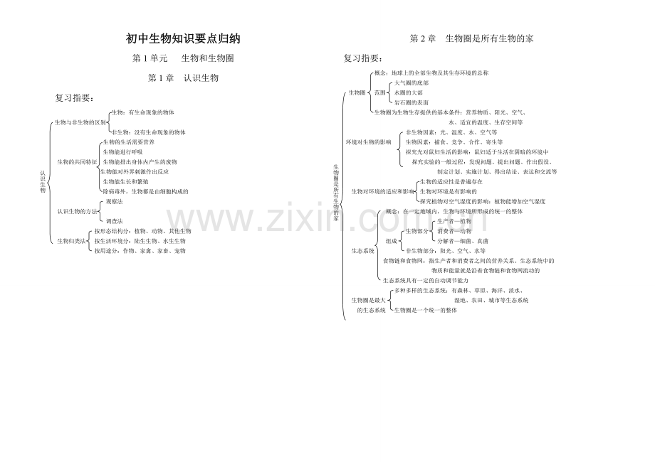 初中生物知识要点归纳.doc_第1页