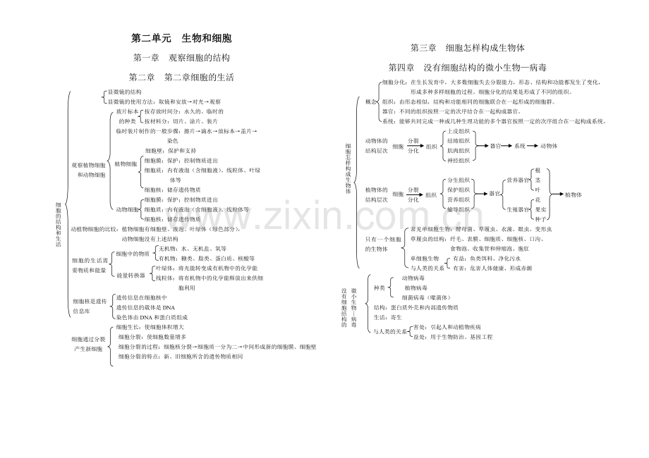初中生物知识要点归纳.doc_第2页