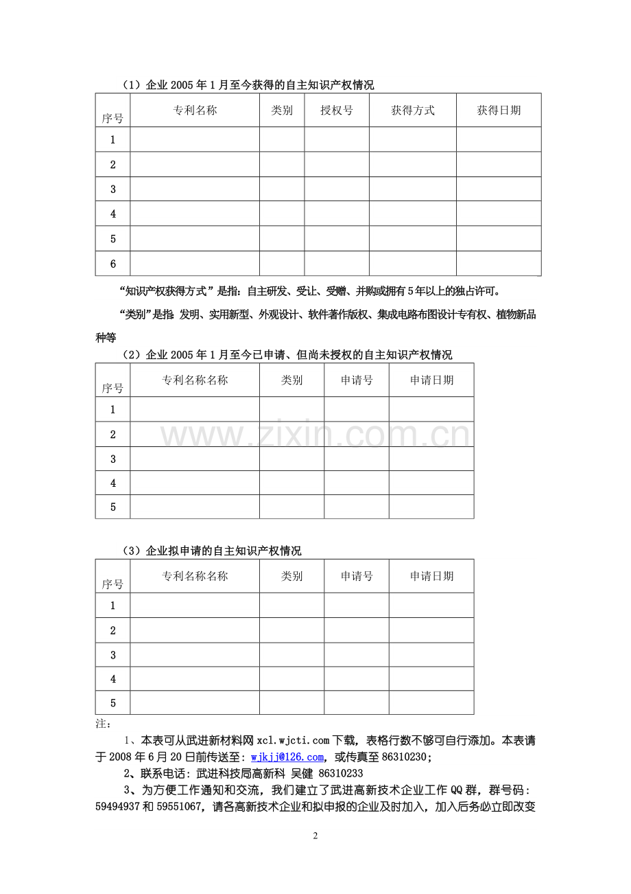 蚌埠市高新技术企业认定培训材料.doc_第2页
