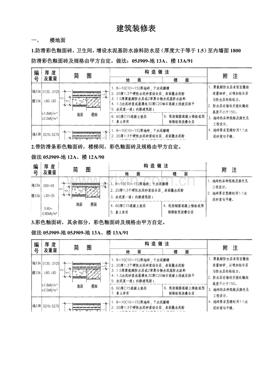 建筑装修做法.doc_第1页