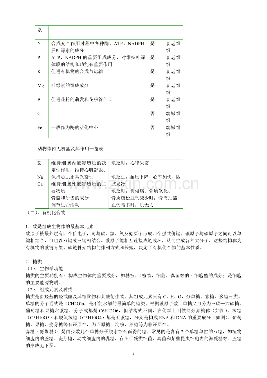 高中生物竞赛专题复习1生命的物质基础.doc_第2页