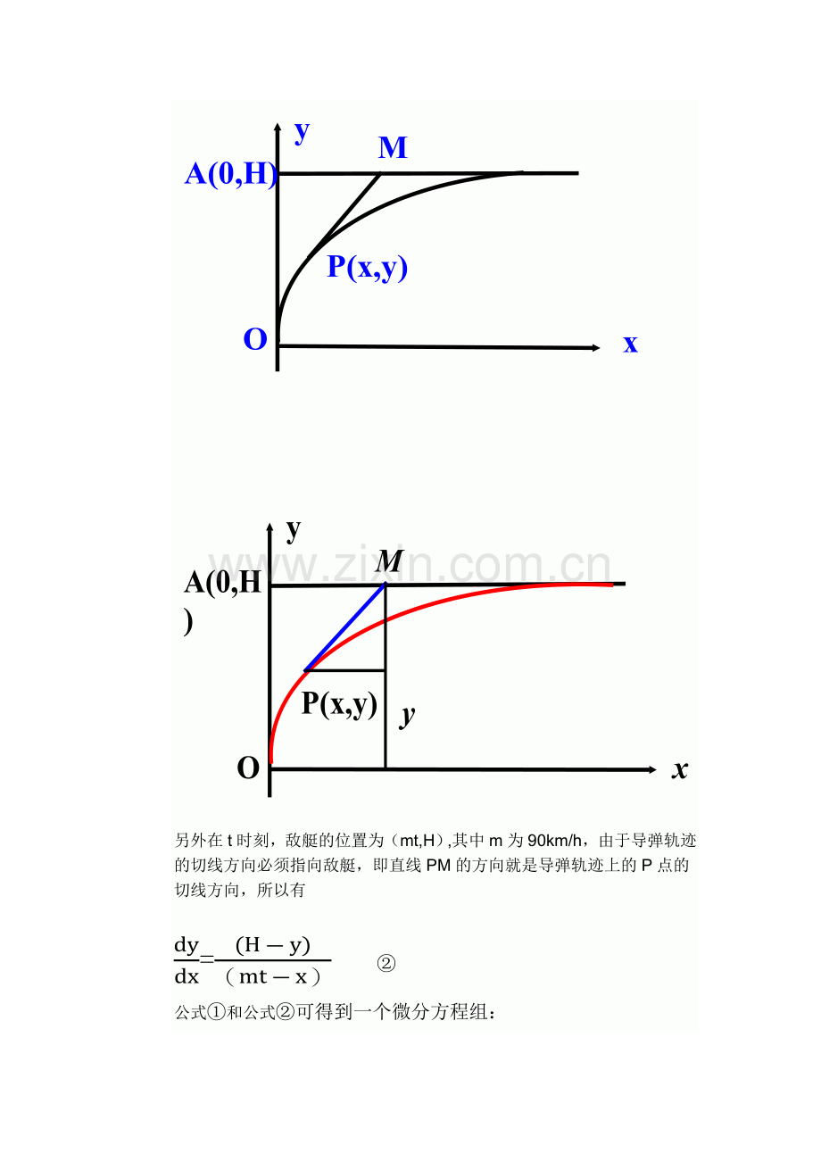 数学实验习题.docx_第2页