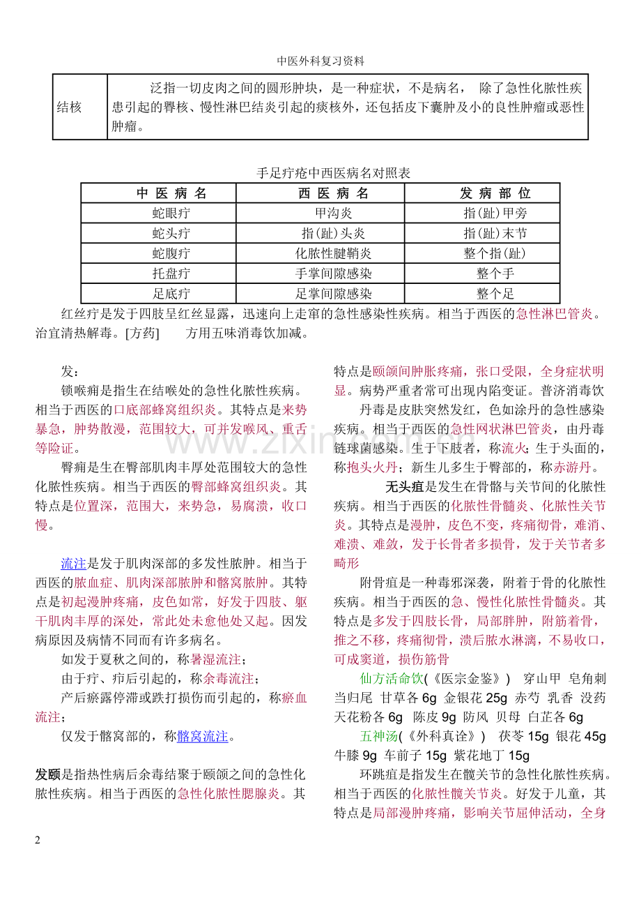 中医外科复习资料.doc_第2页