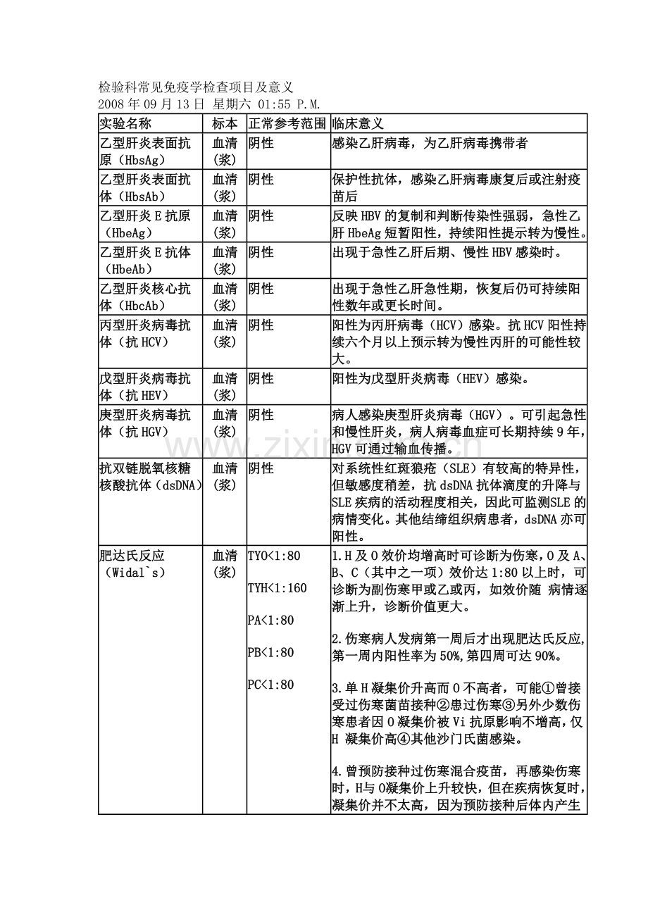 检验科常见免疫学检查项目及意义.doc_第1页