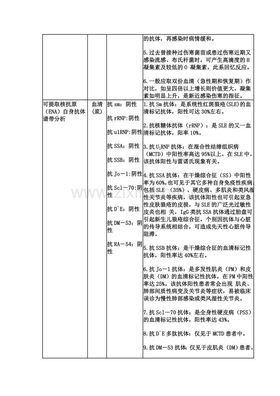 检验科常见免疫学检查项目及意义.doc_第2页