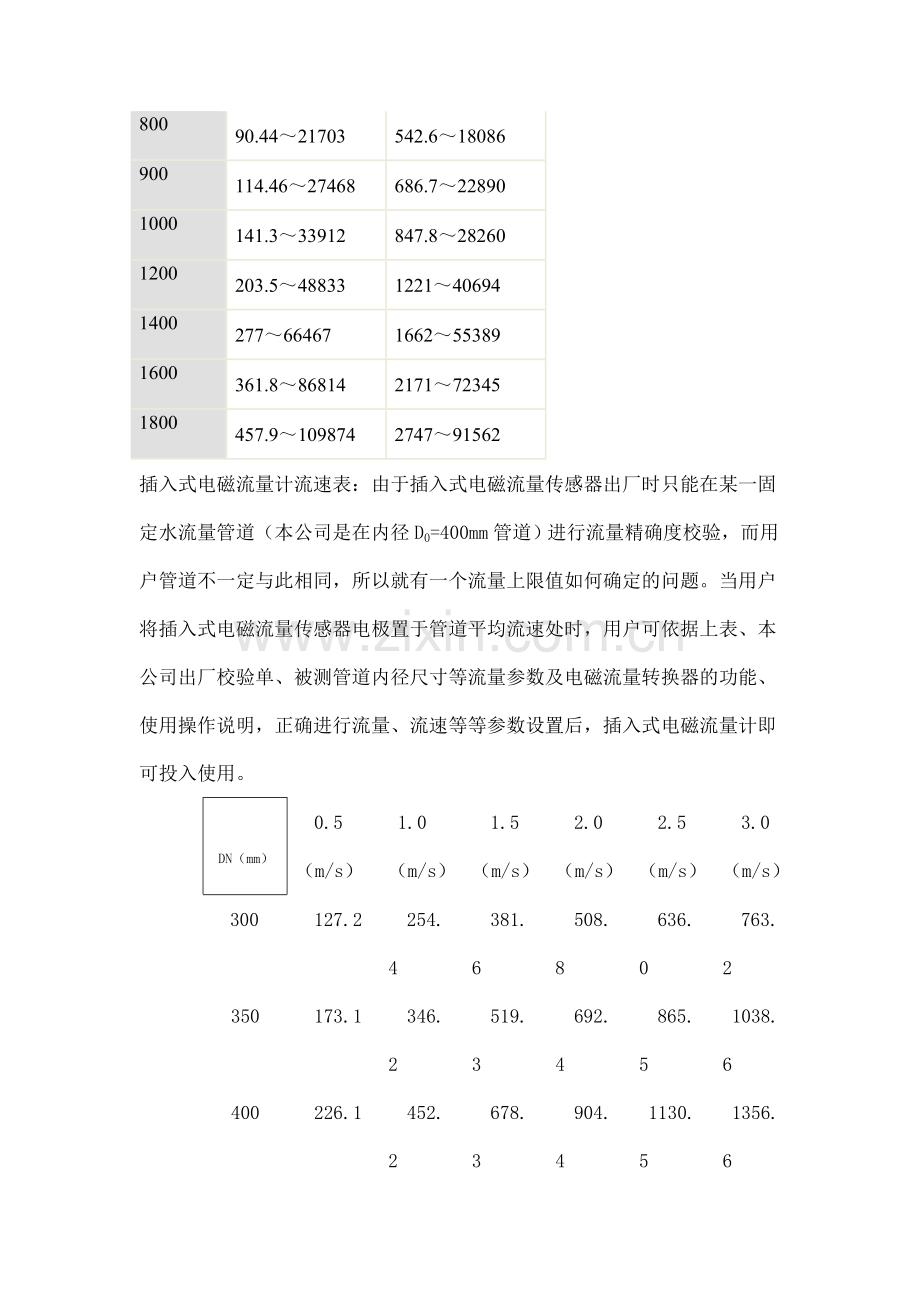 插入式电磁流量计流量范围表及流速度表.doc_第2页