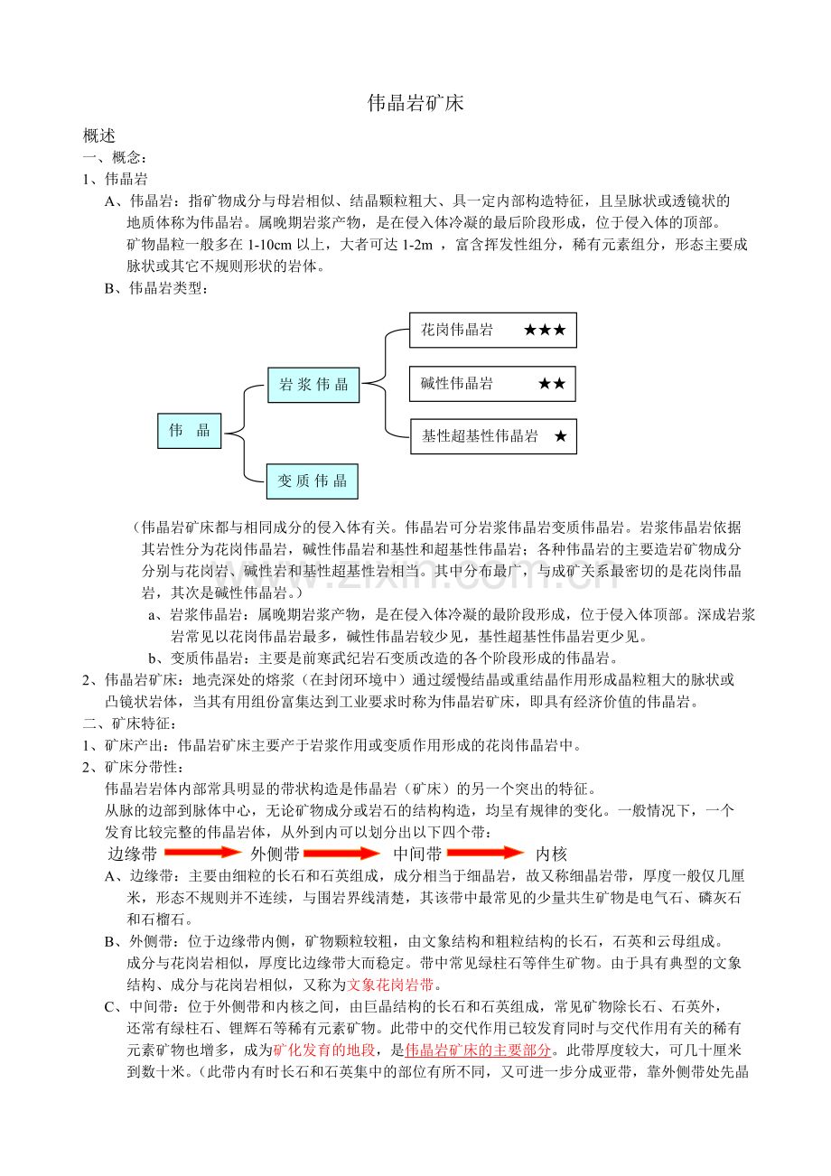 矿床学复习资料 - 4伟晶岩矿床.doc_第1页