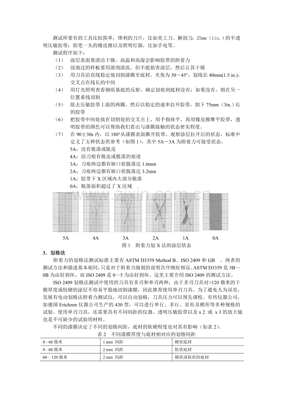 涂层附着力检测方法的详细介绍.doc_第2页